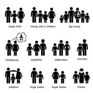 Family Size and Type of Relationship Cliparts N2
