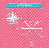 wind rose diagram and compass vector