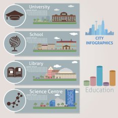 City Education N2