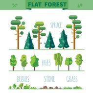 set of different trees N5