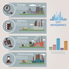 City Industry N2