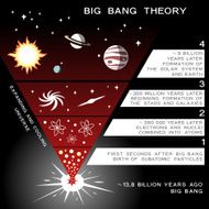 Universe evolution infographic elements N2