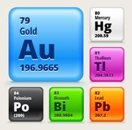 Periodic Table Elements (7nine-84) on Color Buttons