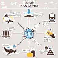 airport infographics N2