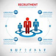 recruitment and human resource