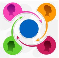 Social Connection N3