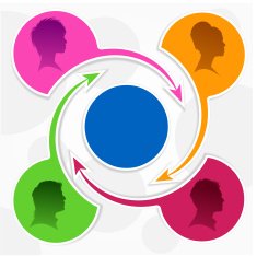 Social Connection N3
