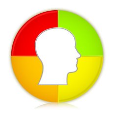 Market analyzing