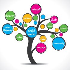 technology related word