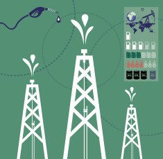 Oil Production and World N10