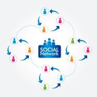 Social Network N173