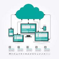 Devices connected to the cloud