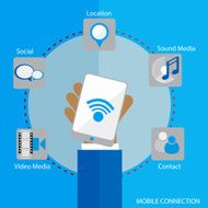 Device with Social network communication design N14