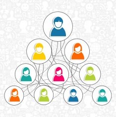 Social Networking People N3