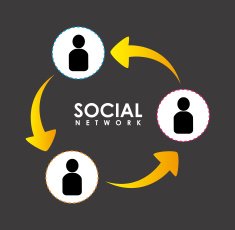 Social network design N35