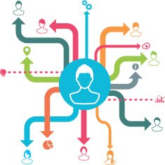Social network concept N24