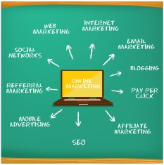 Online marketing N8