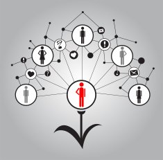 Social Media N265