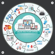 healthcare cloud computing support in puzzle shapes N2