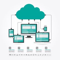 Devices connected to the cloud