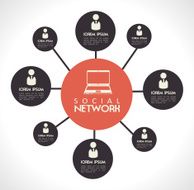 Social Network N254