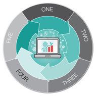online saving diagram with five arrows cycle N2
