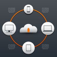 Cloud Technology and Communication