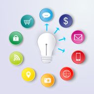 Innovation concept design