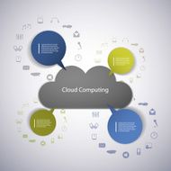 Brain maps in a cloud computing concept