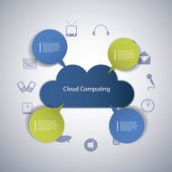 Cloud Computing Concept N132
