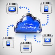Cloud computing concept with high-detailed devices N3