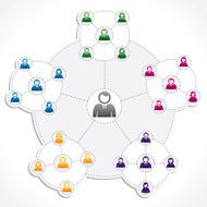 Social Network N282