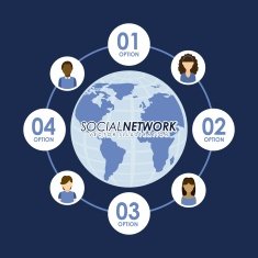 Social network design N106