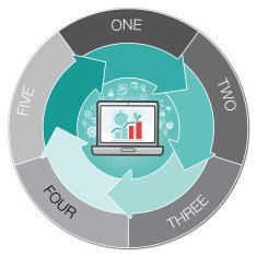 online saving diagram with five arrows cycle N2