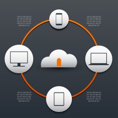 Cloud Technology and Communication