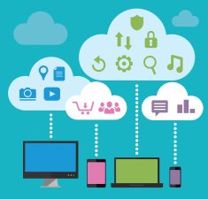 Cloud computing with multiple devices