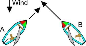 sailing chart