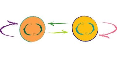 draw two rotating circles