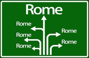 all roads led to rome, figure of speech, illustration