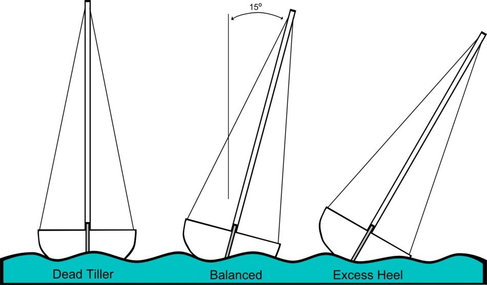 sailing pattern
