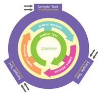 Circle menagment system N2