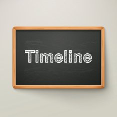timeline on blackboard in wooden frame N2