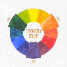 Watercolor secondary colors chart