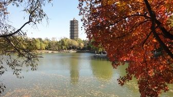 china tourism
