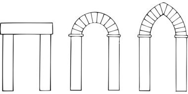 Types of arches
