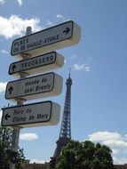 Direction signs in Paris