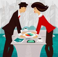 Profit Sharing