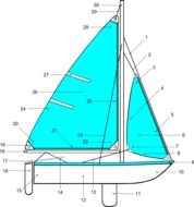 sailboat diagram