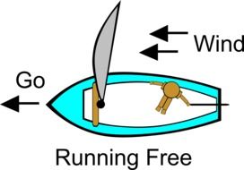 scheme in sailing
