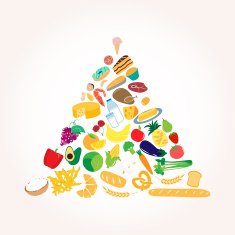 Health food pyramid N2
